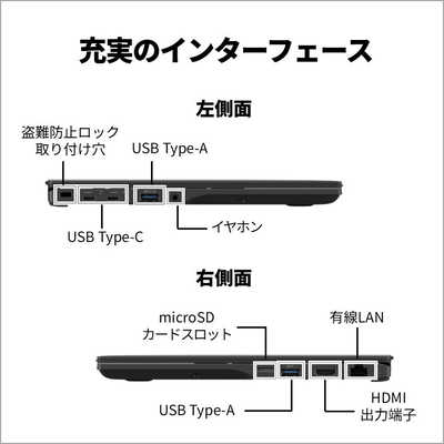 富士通 FUJITSU ノートパソコン FMV Note U [ 14型 / Win11 Home