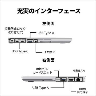 富士通 FUJITSU 【アウトレット】ノートパソコン FMV Note U [ 14型