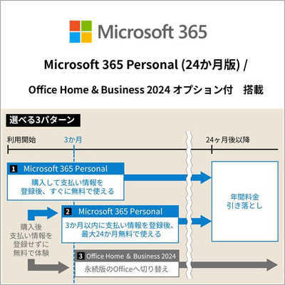 富士通 FUJITSU ノートパソコン FMV Note A [ 16型 / Win11 Home 