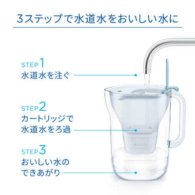 ブリタ リクエリ Pブルー MXProカートリッジ2個付 BRITA パウダー