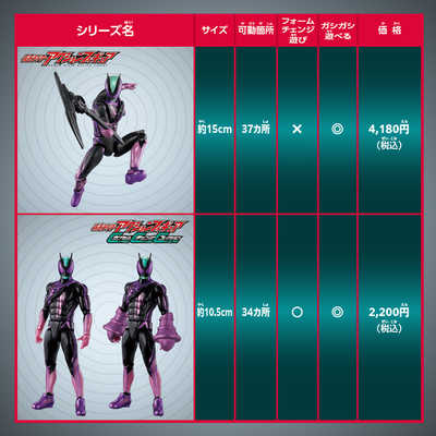 バンダイ BANDAI 仮面ライダーアクションフィギュア 仮面ライダー