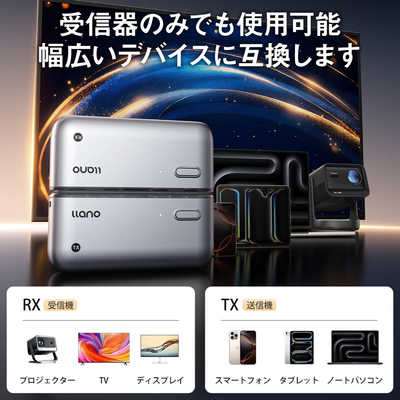 【美品】ワイヤレスHDMI送受信機セット グレー 【llano】 LLANO ワイヤレスHDMI送受信機セット LLANO-S850 の通販