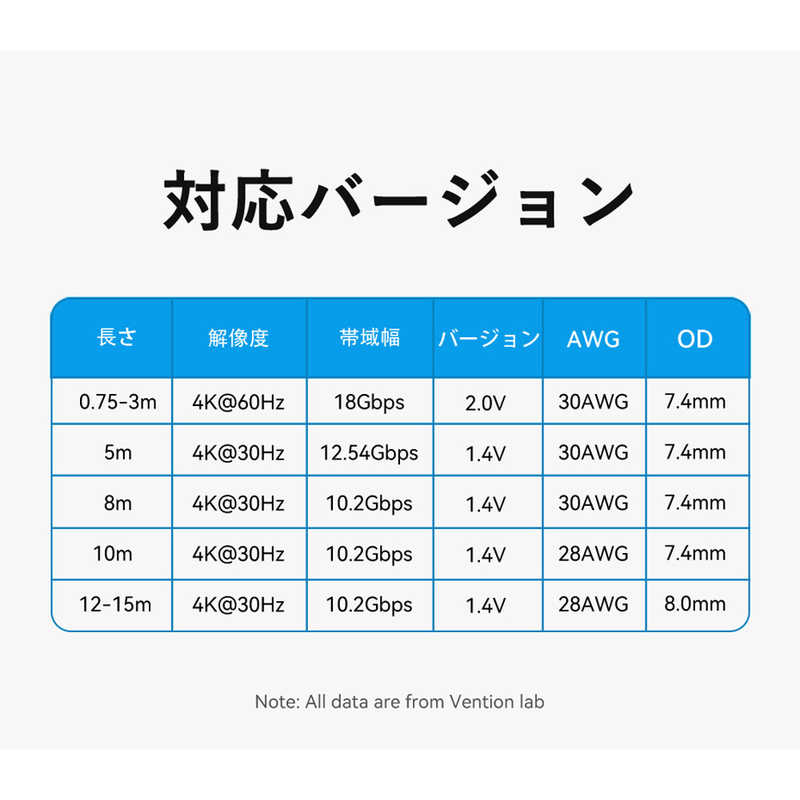 VENTION VENTION HDMI 2.0ケーブル 0.75m ブラック 4K対応 ［0.75m /HDMI⇔HDMI /スタンダードタイプ /イーサネット対応］ AA-0010 AA-0010