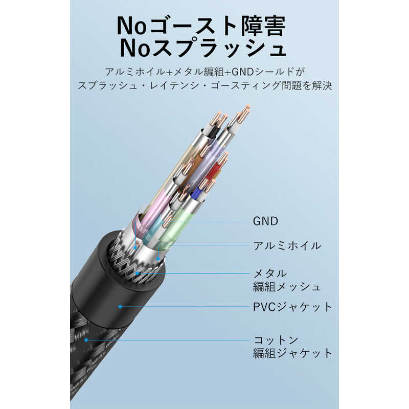 VENTION VENTION 2m HDMIケーブル ［2m /HDMI⇔HDMI /スタンダードタイプ /イーサネット対応］ ブルー AL-1185 AL-1185