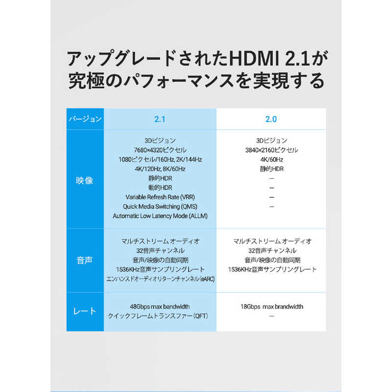 VENTION VENTION 2m HDMIケーブル ［2m /HDMI⇔HDMI /スタンダードタイプ /イーサネット対応］ ブラック AA-1338 AA-1338
