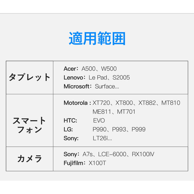 VENTION VENTION 1.0m micro HDMIケーブル ［1m /HDMI⇔MicroHDMI /イーサネット対応］ VA-1666 VA-1666