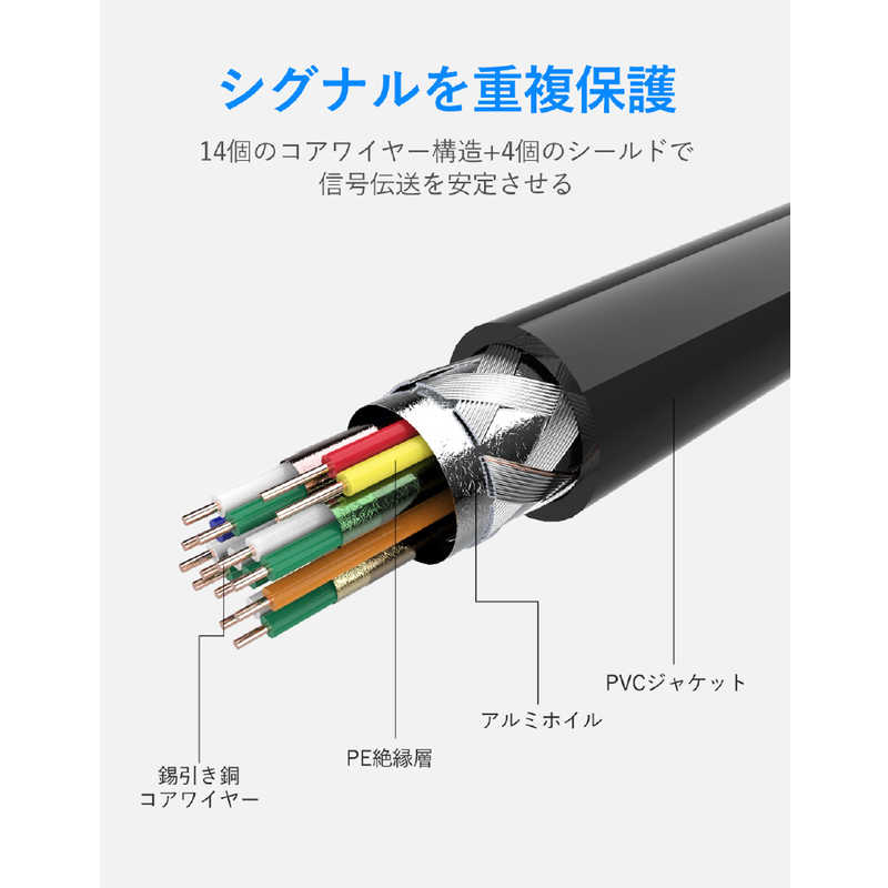 VENTION VENTION 1.0m micro HDMIケーブル ［1m /HDMI⇔MicroHDMI /イーサネット対応］ VA-1666 VA-1666