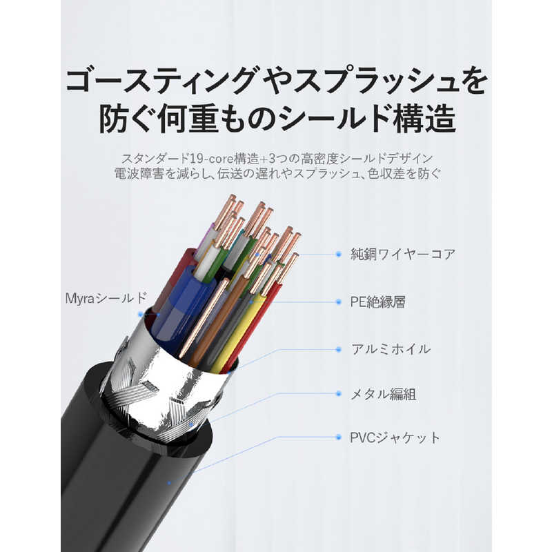 VENTION VENTION 1.5m mini HDMIケーブル ［1.5m /HDMI⇔miniHDMI /イーサネット対応］ VA-1703 VA-1703