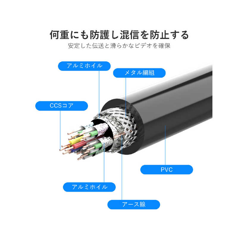 VENTION VENTION HDMI延長ケーブル 1m 4K対応 ［1m /HDMI⇔HDMI /スタンダードタイプ /イーサネット対応］ VA-1727 VA-1727