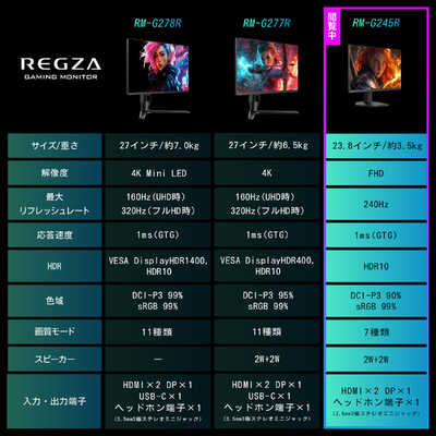 TVS REGZA ゲーミングモニター RM-G245R REGZA(レグザ) ［23.8型
