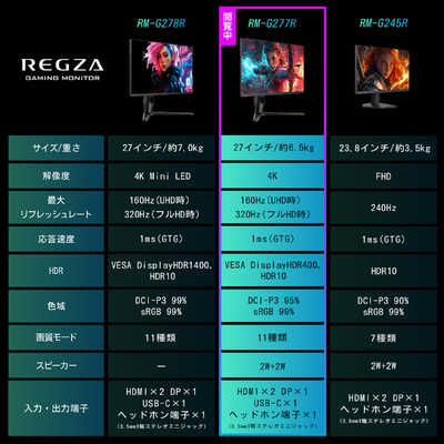 TVS REGZA ゲーミングモニター RM-G277R REGZA(レグザ) [27型 / 4K