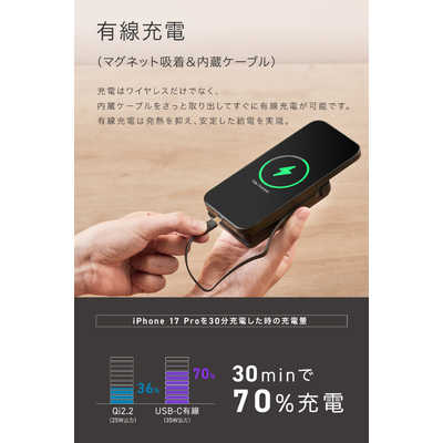 CIO SP SMARTCOBY Ex05 Wireless2.2 Pro CABLE SS10K ブラック CIO