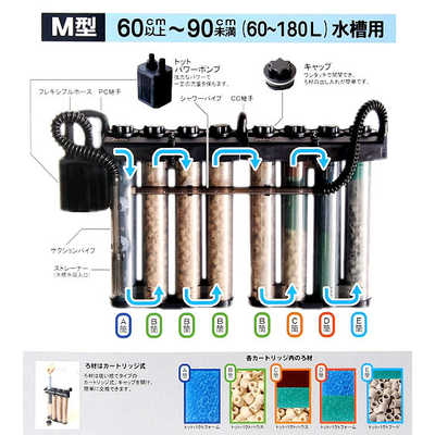 TOTTO パーフェクトフィルター3 M型 淡水用 50Hz(東日本用) の通販
