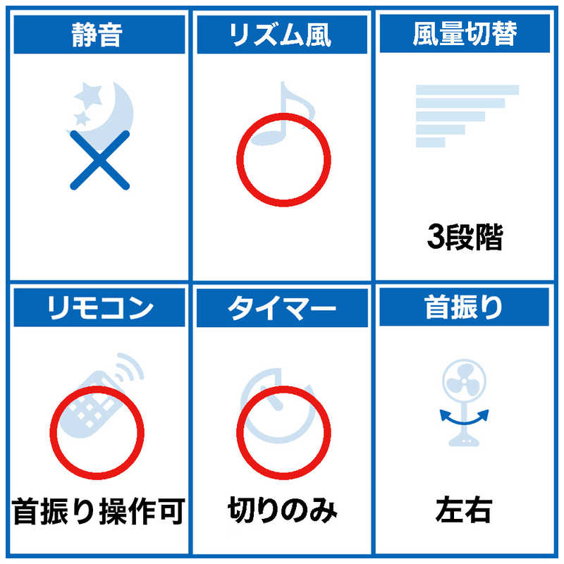 シィーネット シィーネット リビング扇風機 [リモコン付き] CORF15 ホワイト CORF15 ホワイト