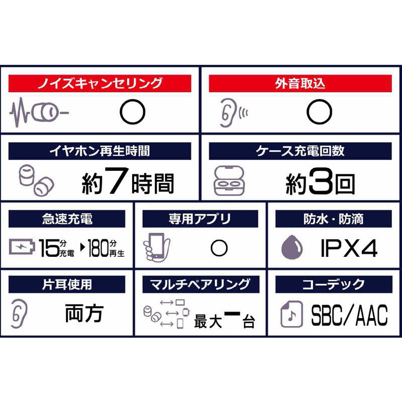 アンカー Anker Japan アンカー Anker Japan 完全ワイヤレスイヤホン Soundcore Liberty Air 2 Pro ピンク [ワイヤレス(左右分離) /Bluetooth /ノイズキャンセリング対応] A3951N51 A3951N51