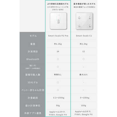 アンカー Anker Japan 体重体組成計 Eufy Smart Scale P2 Pro