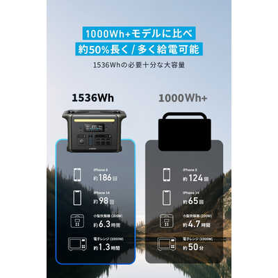 アンカー Anker Japan ポータブル電源 Solix F1500 Portable