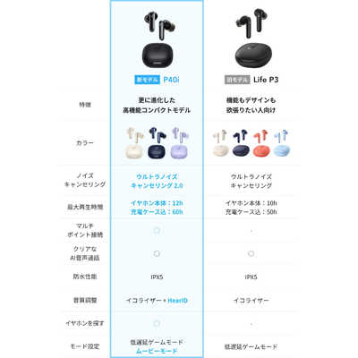 anker サウンドコアp40i(値下げ中) Soundcore P40i | 完全ワイヤレスイヤホンの製品情報 | Anker