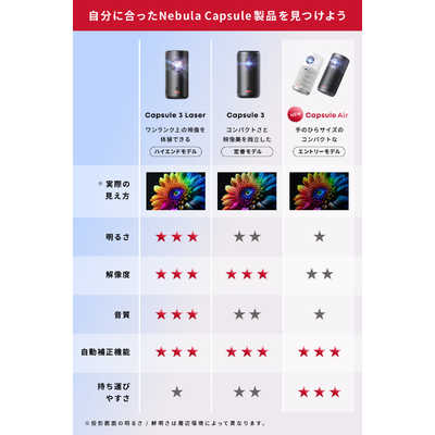 アンカー Anker Japan モバイルプロジェクター Nebula Capsule Air