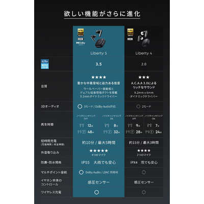 アンカー Anker Japan 完全ワイヤレスイヤホン Soundcore Liberty 5