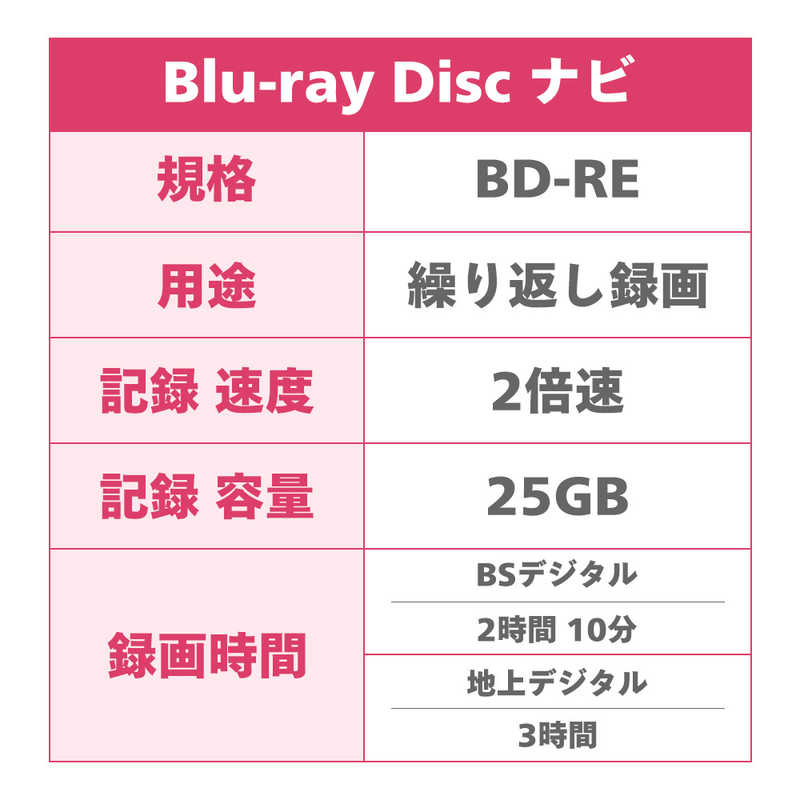 RITEK RITEK 録画用BD-RE TRUST スピンドル 20枚 ［20枚 /25GB /インクジェットプリンター対応］ BDRE20SPBIC-20VSP BDRE20SPBIC-20VSP
