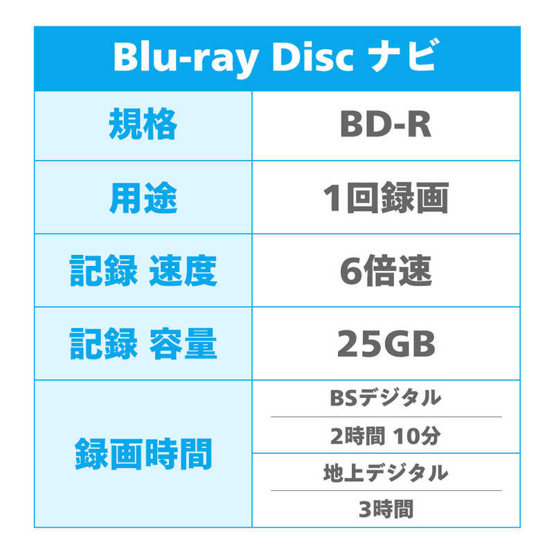 RITEK RITEK 録画用BD-R TRUST 10枚 ［10枚 /25GB /インクジェットプリンター対応］ BDR10SCBIC-10VSC BDR10SCBIC-10VSC