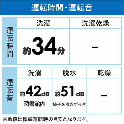 ハイアール 全自動洗濯機 洗濯3.3kg JW-C33B-W ホワイト の通販 