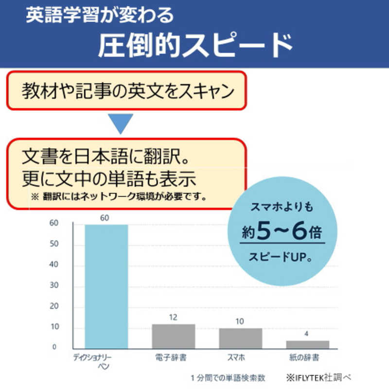 IFLYTEK IFLYTEK iFLYTEK Smart Dictionary Pen ペン型スキャナー辞書 英語学習 スピーキング練習可 DICTIONARYPEN DICTIONARYPEN