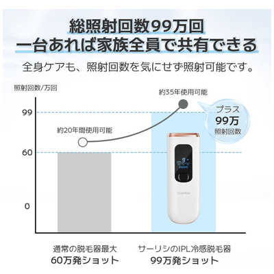 SARLISI サーリシ 家庭用脱毛器 IPL冷却脱毛器 AI07 の通販