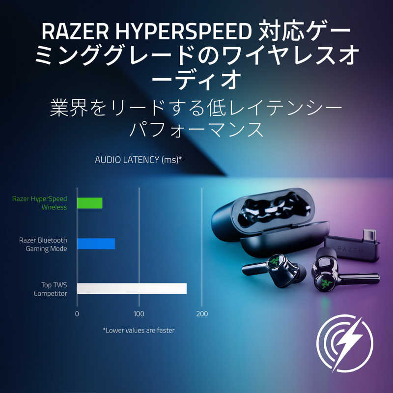 RAZER RAZER RZ12-04590100-R3A1 ゲーミングフルワイヤレスイヤホン Hammerhead Pro HyperSpeed ［ワイヤレス(Bluetooth) /両耳 /イヤホンタイプ］ RZ12-04590100-R3A1 RZ12-04590100-R3A1
