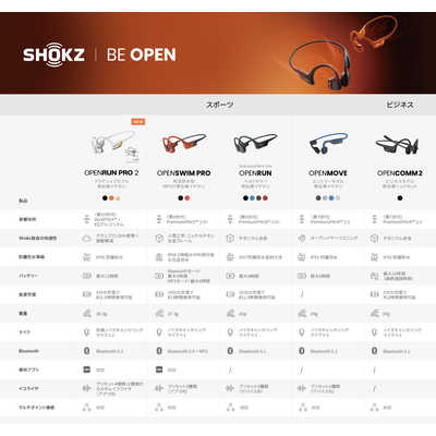 SHOKZ 骨伝導イヤホン OpenRun Pro 2 ［ワイヤレス(ネック