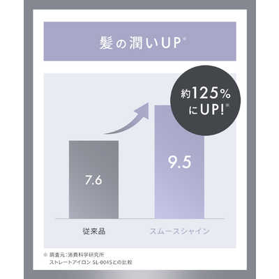 サロニア スムースシャイン ストレートアイロン 24mm 80℃～210℃ 海外