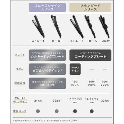 サロニア スムースシャイン ストレートアイロン 24mm 80℃～210℃ 海外