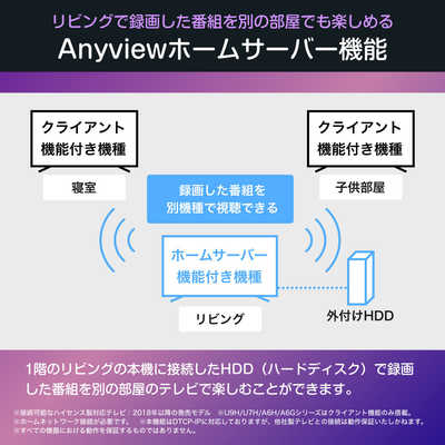 ハイセンス 液晶テレビ ［ 55V型 / Bluetooth対応 / 4K対応 / BS・CS