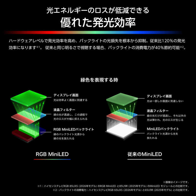 ハイセンス ハイセンス RGB Mini LED液晶テレビ UXS 85V型 4K対応 4Kチューナー内蔵 YouTube対応 Bluetooth対応 (要事前見積) RGB 85UXS RGB 85UXS