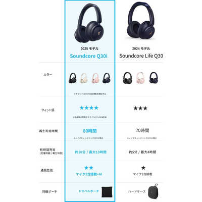 アンカー Anker Japan ブルートゥースヘッドホン Soundcore Q30i