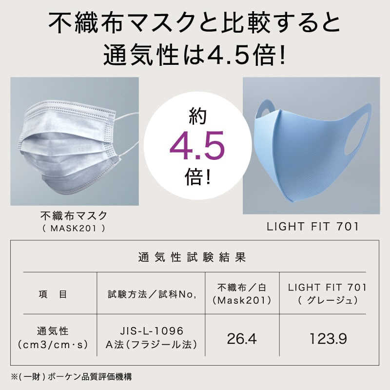 MTG MTG マスク With Mask LIGHT FIT 701-R レギュラーサイズ ブルー  