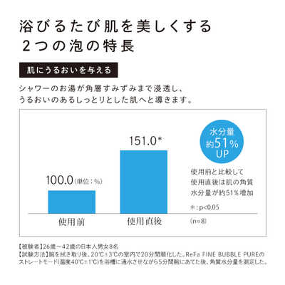 MTG リファ ファインバブルピュア ホワイト シャワーヘッド MTG ReFa