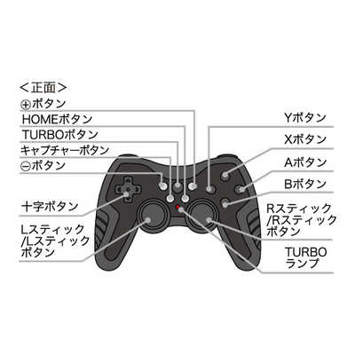 (未使用･未開封品)Switch用 USBコントローラPro Lite (ブルー) Switch用 USB コントローラPro Lite