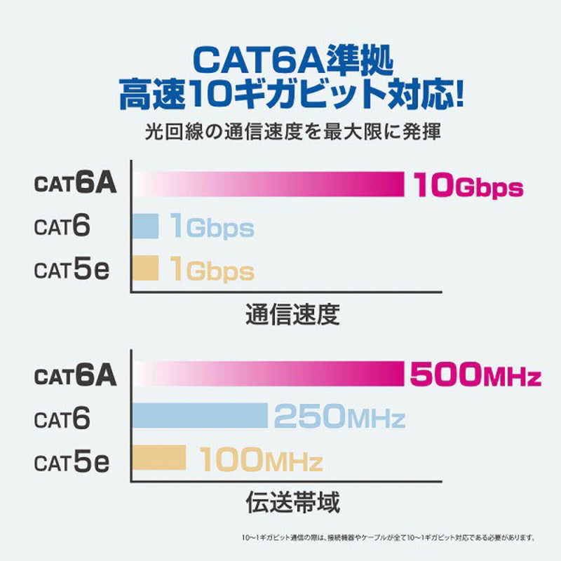 アンサー アンサー 10ギガビットLANケーブル 3m (直径 約2.8mm)(CAT 6A準拠) ANSH140 10ｷﾞｶﾞﾋﾞｯﾄLANｹｰﾌﾞﾙ3 10ｷﾞｶﾞﾋﾞｯﾄLANｹｰﾌﾞﾙ3