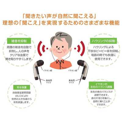 集音機　パイオニアVMR-M750 パイオニア PIONEER ｢集音器｣フェミミ VMR-M750(ゴｰルド) の通販