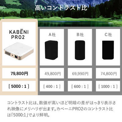 UENOMONO フルHDモバイルプロジェクター カベーニプロ2 シャンパン