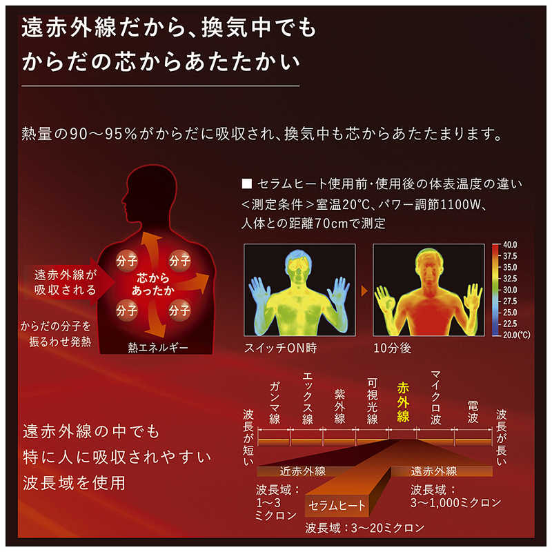 ダイキン　DAIKIN ダイキン　DAIKIN 遠赤外線暖房機 セラムヒート 1100W 首振り機能 シーズヒーター 人感センサー ERFT11YS-W マットホワイト ERFT11YS-W マットホワイト