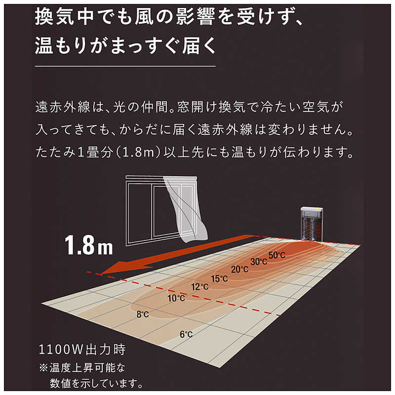ダイキン　DAIKIN ダイキン　DAIKIN 遠赤外線暖房機 セラムヒート 1100W 首振り機能 シーズヒーター 人感センサー ERFT11YS-W マットホワイト ERFT11YS-W マットホワイト