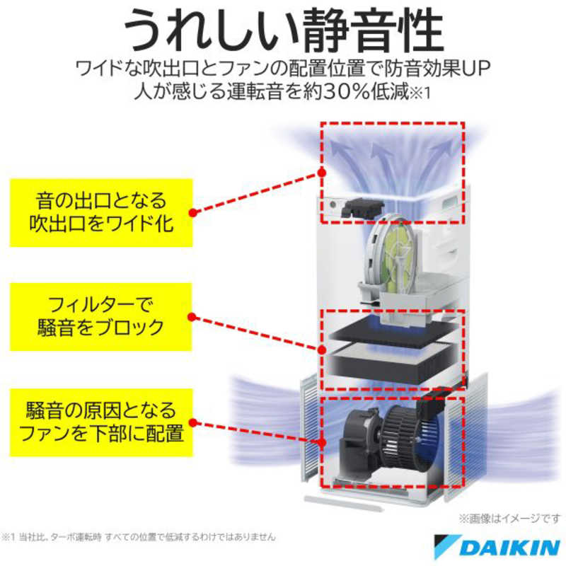 ダイキン　DAIKIN ダイキン　DAIKIN 加湿空気清浄機 空気清浄:22畳まで 加湿(最大): 13畳まで PM2.5対応 ホワイト MCK50Y-W MCK50Y-W