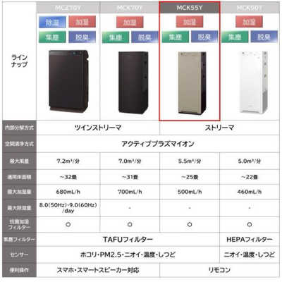 DAIKIN ダイキン 加湿ストリーマ空気清浄機 MCK55Y カームベージュ