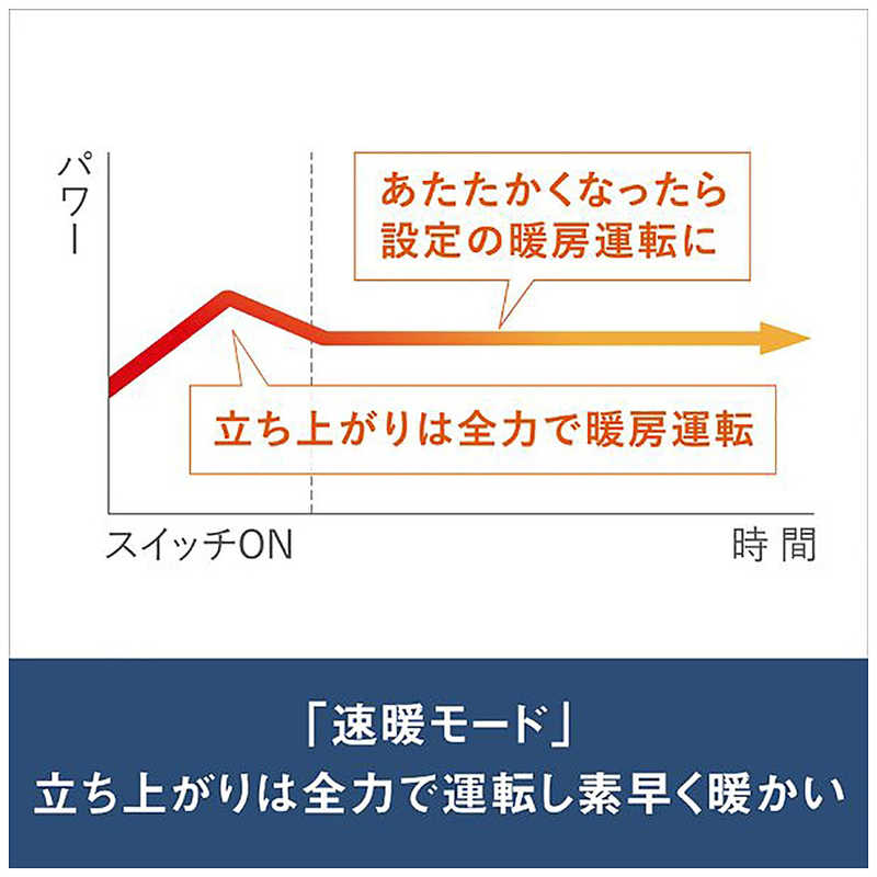 ダイキン DAIKIN 遠赤外線暖房機 セラムヒート ERFT11ZS-W マット