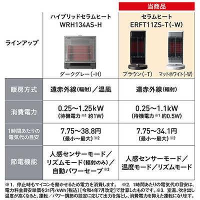 ダイキン　DAIKIN 遠赤外線暖房機 セラムヒート ERFT11ZS-W マットホワイト