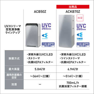 ダイキン DAIKIN UV加湿ストリーマ空気清浄機 空気清浄:31畳まで 加湿 