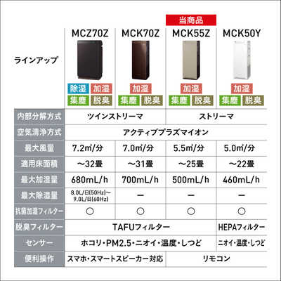 ダイキン DAIKIN 加湿空気清浄機 ホワイト 空気清浄:25畳まで 加湿